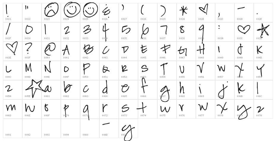 Pea Terri Cherie Character Map