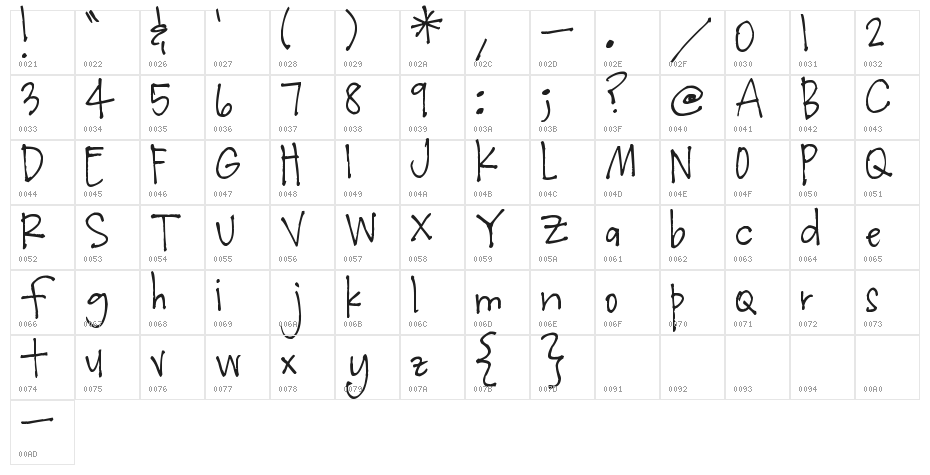 Pea Theresa Character Map