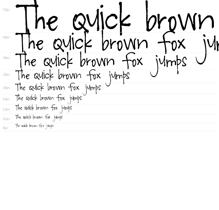 Pea Theresa Waterfall