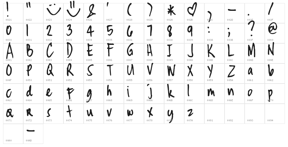 Pea Tinapay Character Map