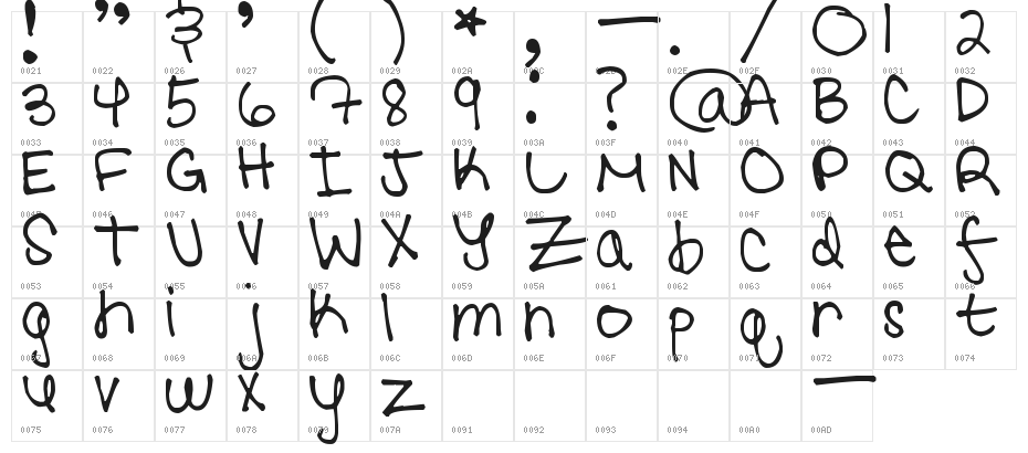 Pea Tisha Character Map