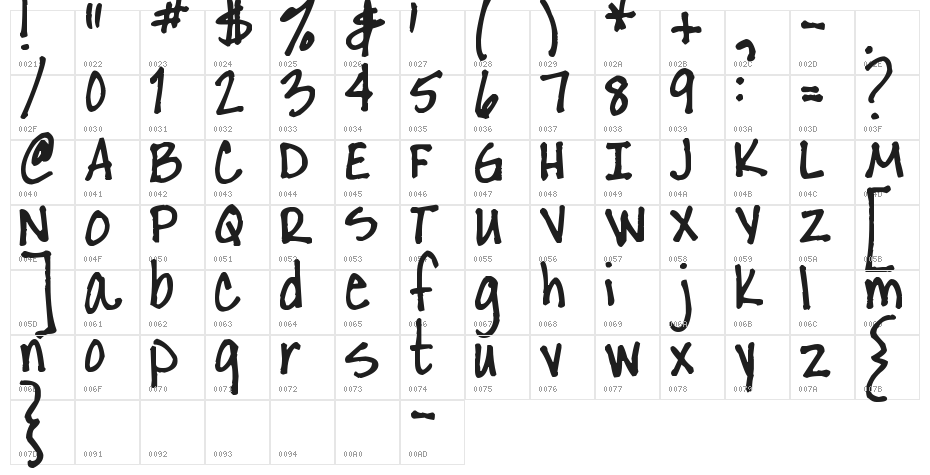 Pea Tonya Character Map
