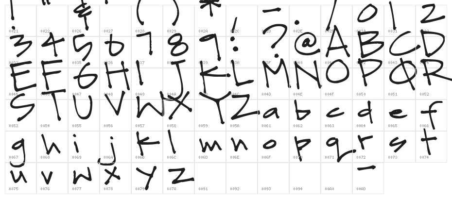 Pea Traci Character Map