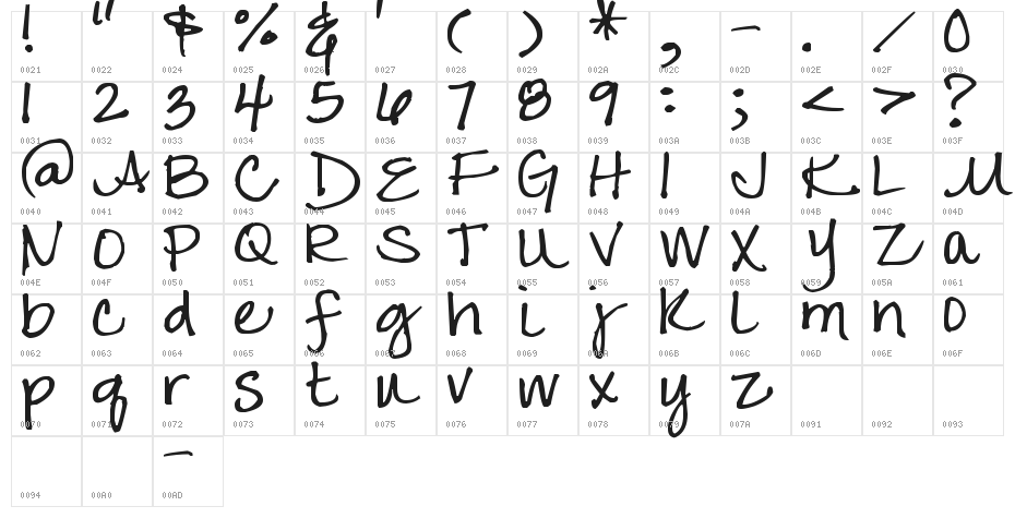 Pea Tracy Character Map