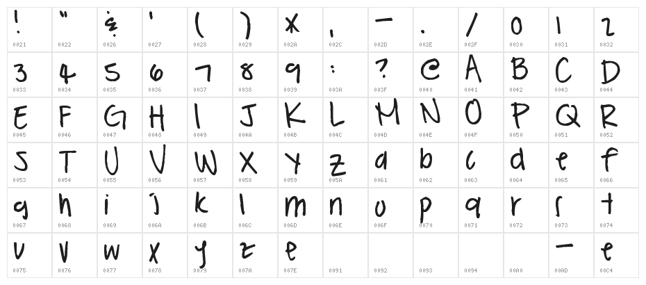 Pea Tung Character Map