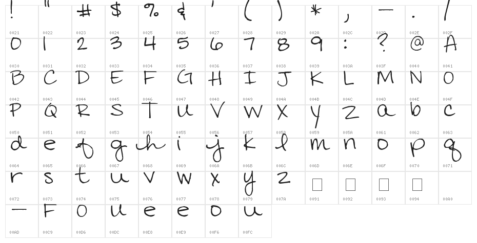 Pea Valerie Character Map