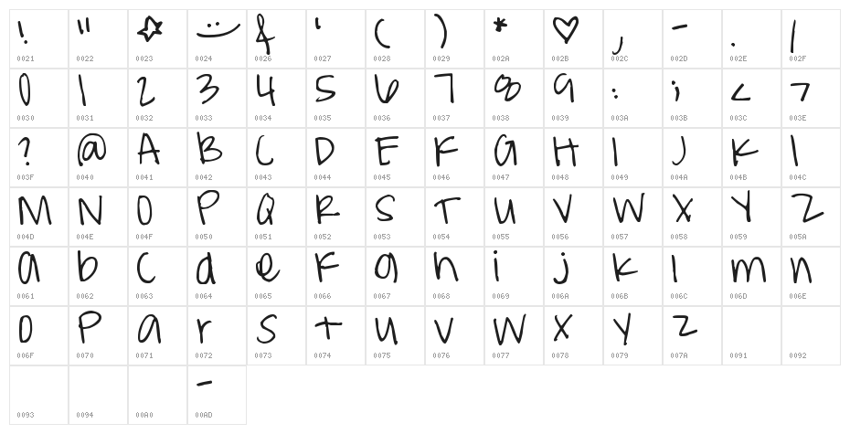 Pea Weenie Character Map