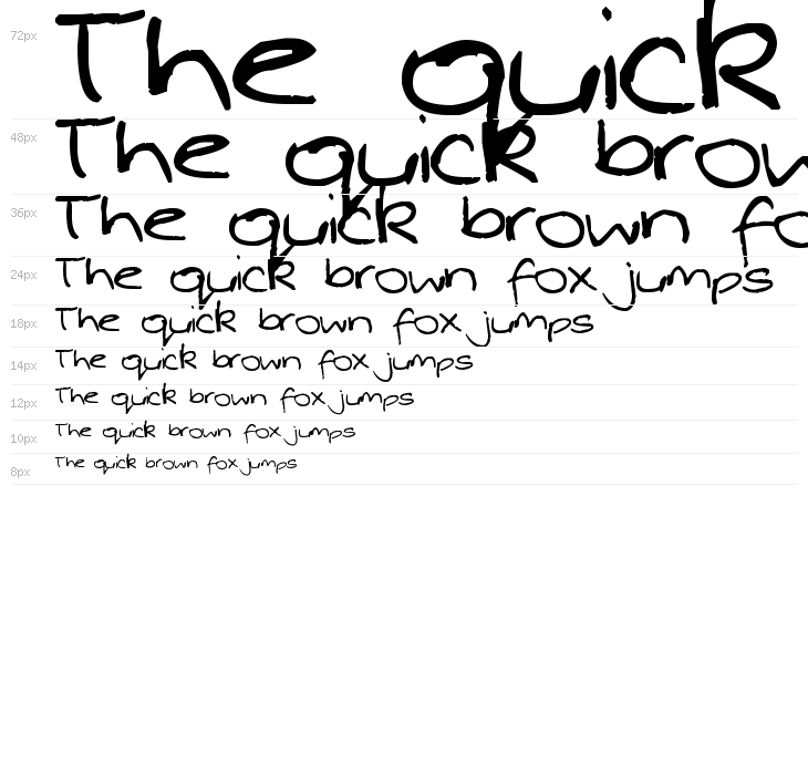 Pea Whinney Skinney Waterfall