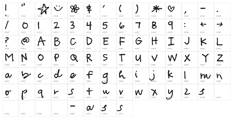 Pea Yummy Breakfast Character Map