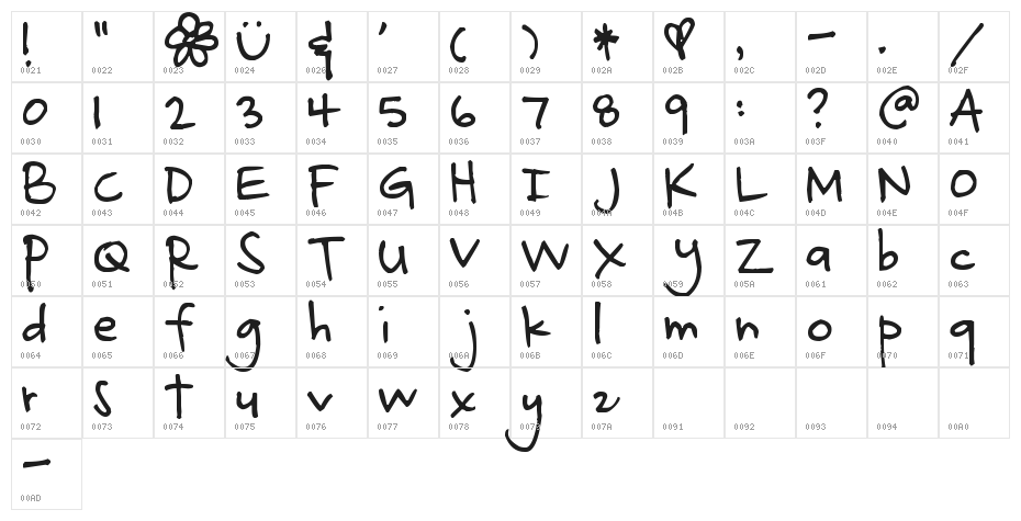 Pea Zingy Character Map