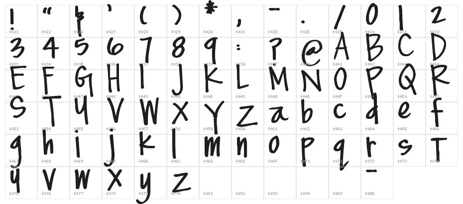 Pea Zobrist Character Map