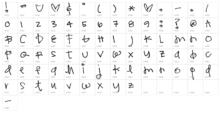 Pea kevinandamanda Funky Character Map