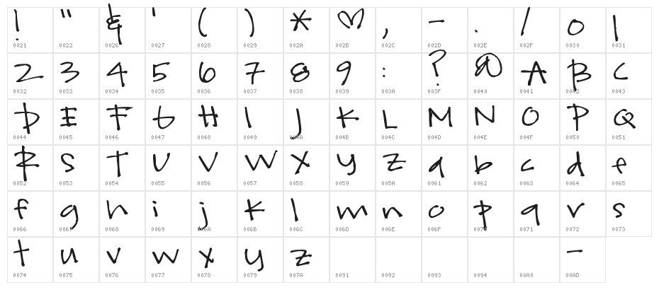 Pea kevinandamanda Handwriting Character Map