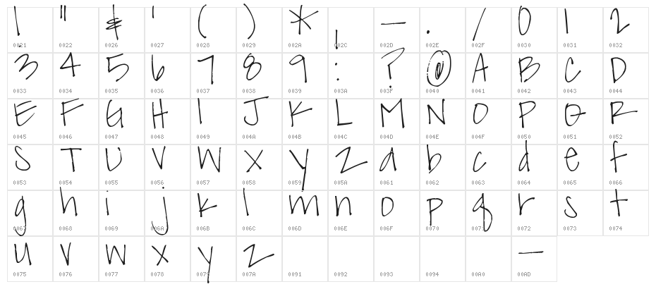 Pea sdflenner Character Map