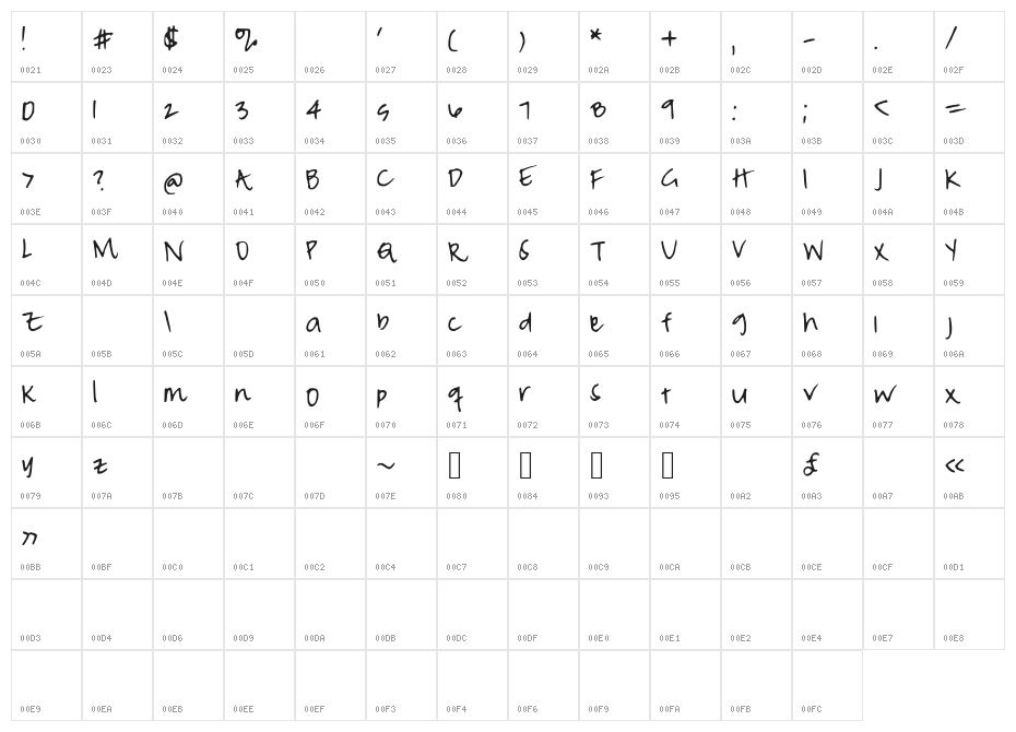 PeaMeaghanMessy Character Map