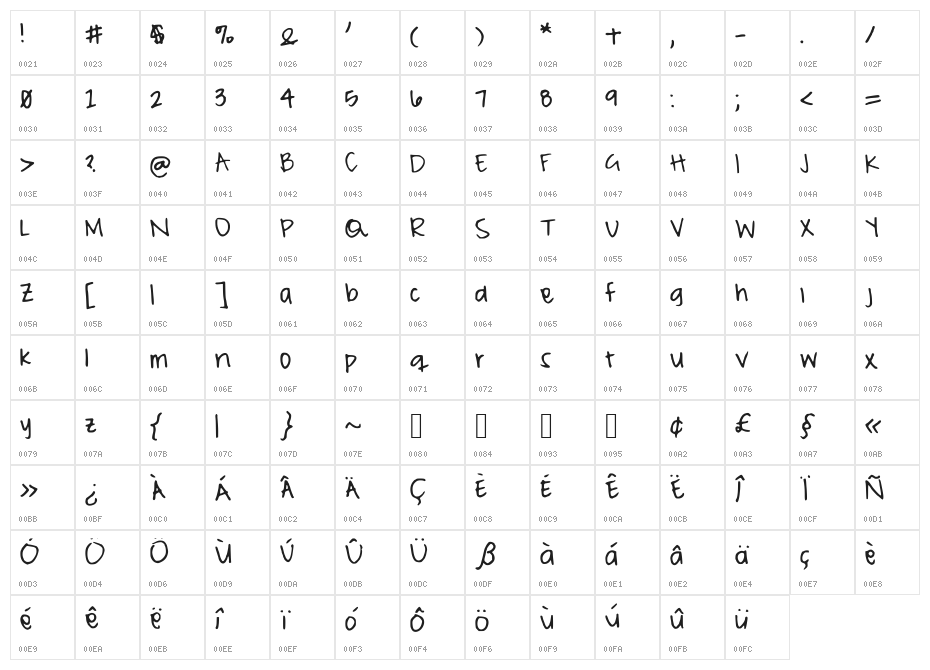 PeaMeaghan Character Map
