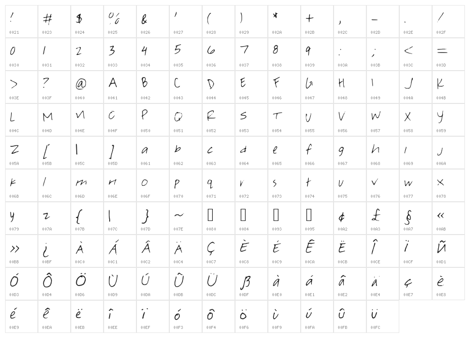 PeaRachel Character Map