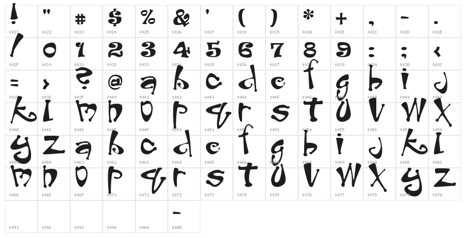 Peabody Character Map