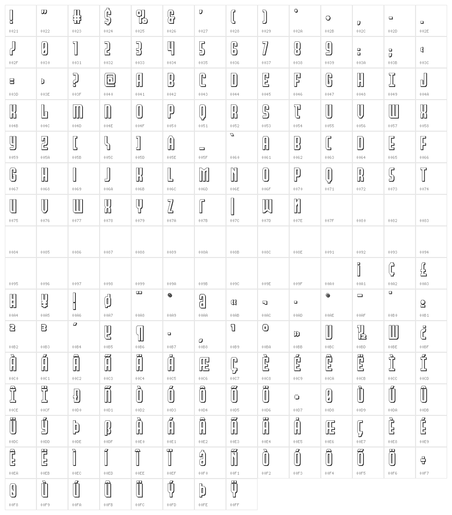 Peace & Houston 3D Character Map