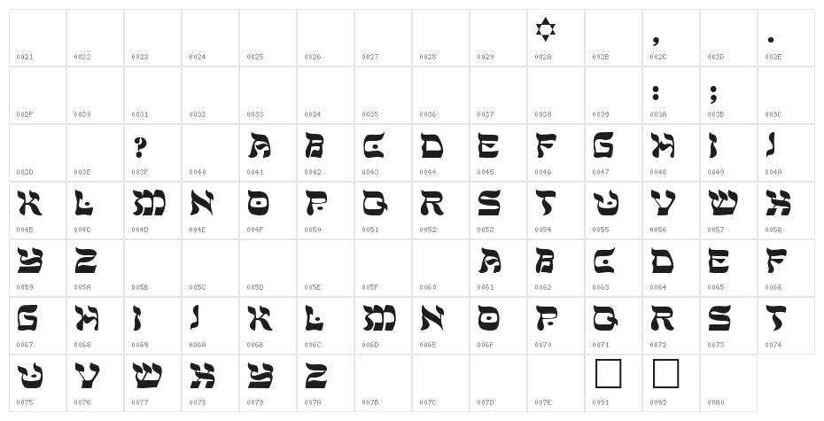 Peace Regular Character Map