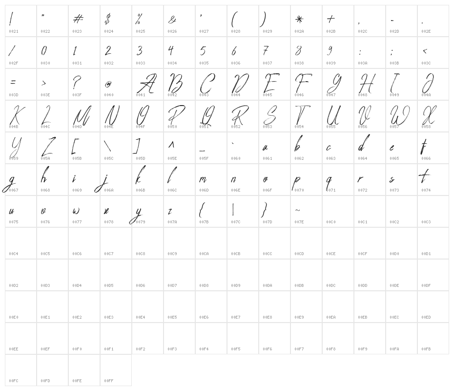 PeaceMakerFreePersonalUse Character Map