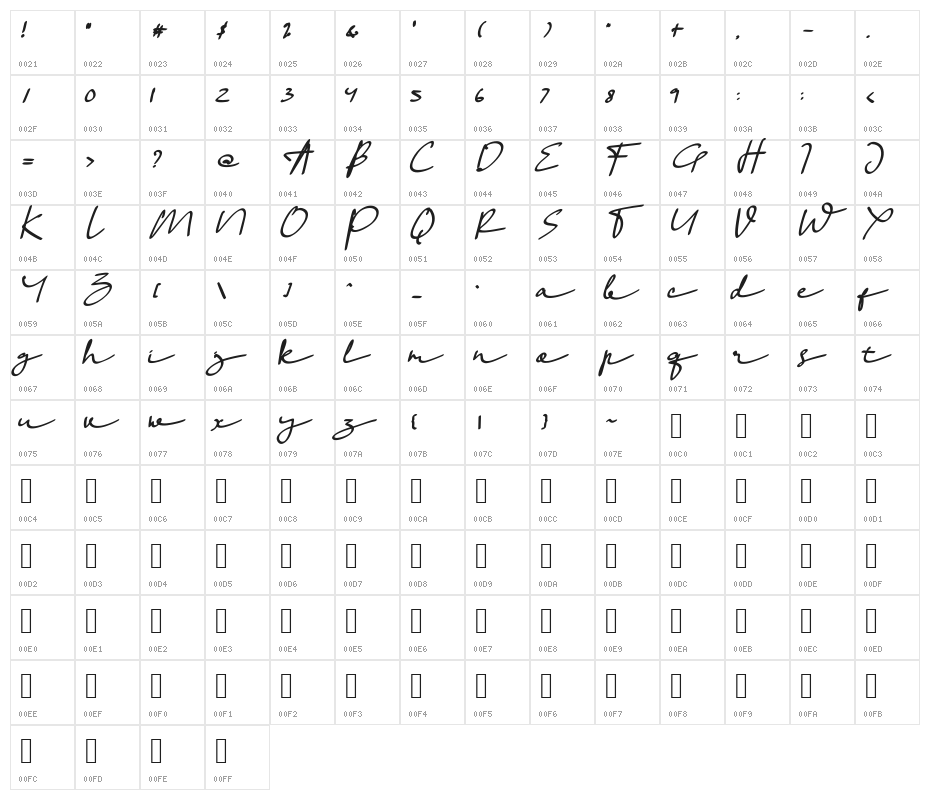 Peacelove Character Map