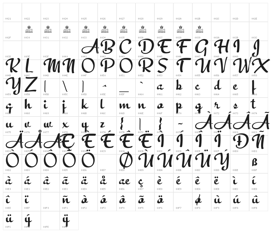 Peacemaker Character Map