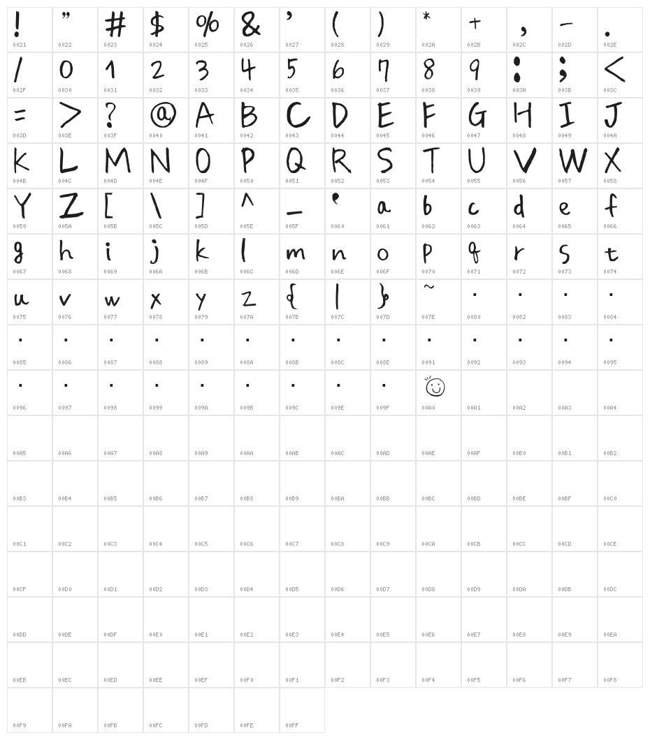 PeacerfulDay Character Map