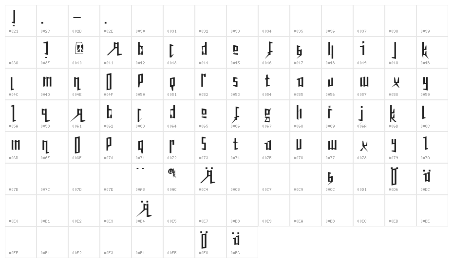Peacetiqua Character Map