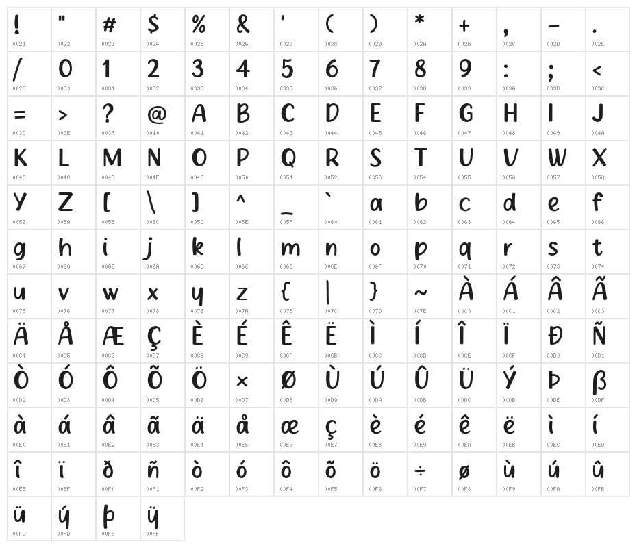 Peach Cake Character Map