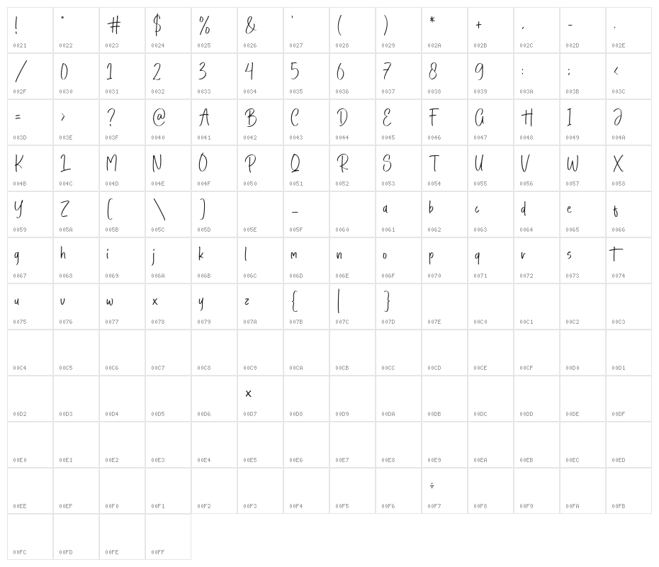 Peach Cakes Character Map