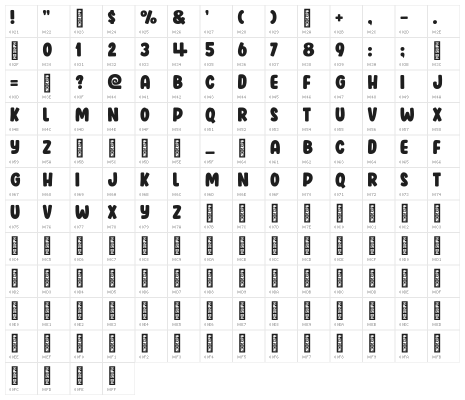Peach Days Character Map
