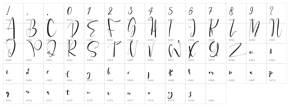 Peach Queen Character Map