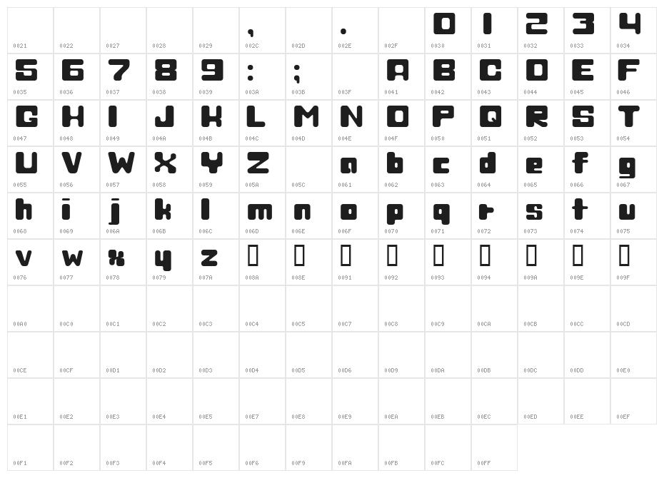 Peach melba Character Map