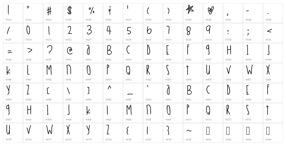 PeachCreamCreamsicles Character Map
