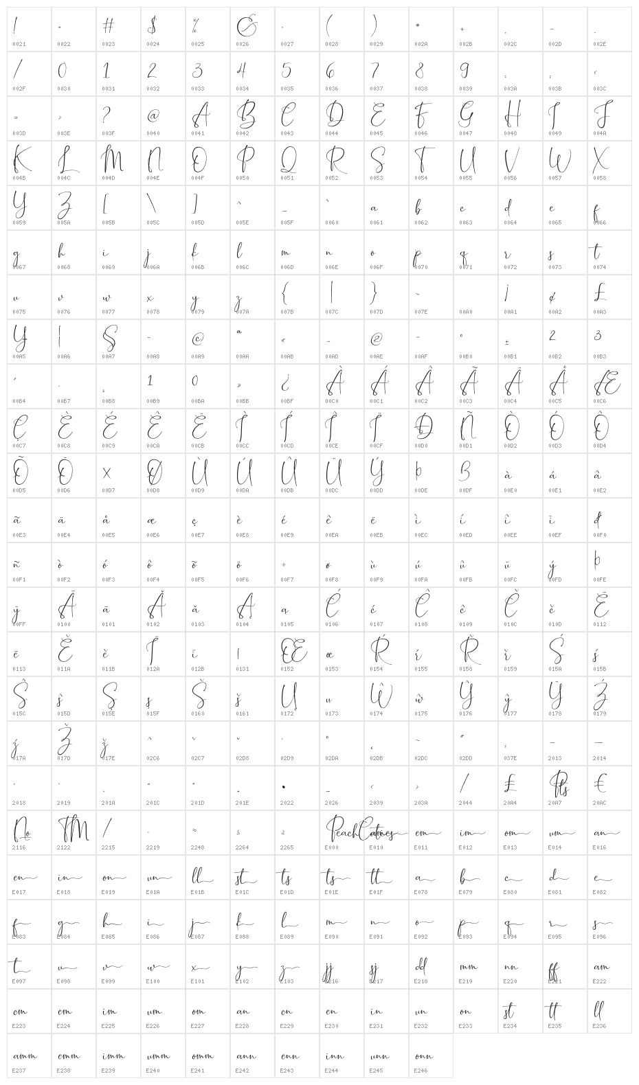 PeachCuties Character Map