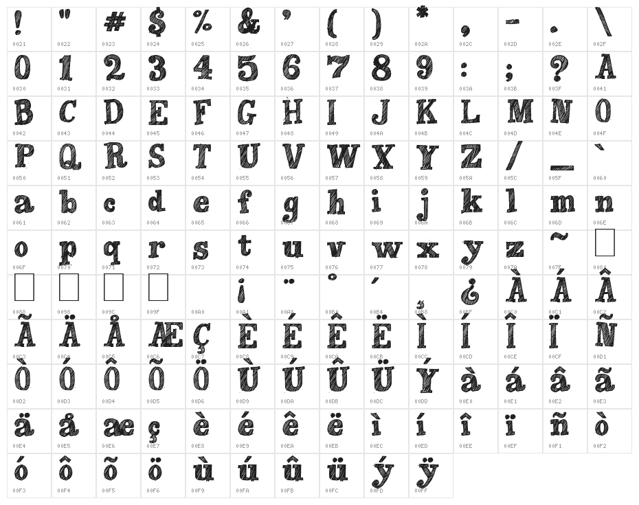 Peaches en Regalia Character Map