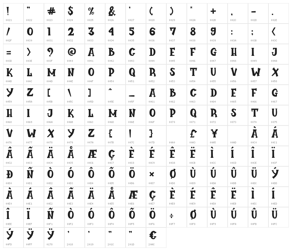 Peachman Character Map