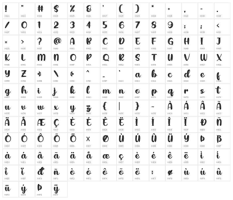 Peachy Mochi Character Map