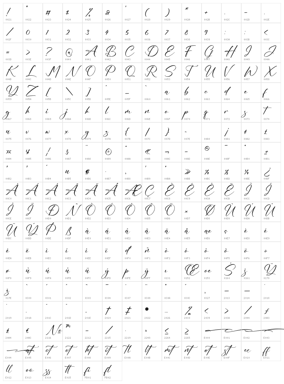 Peachy Character Map