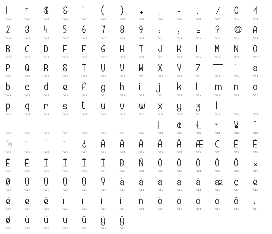 Peanut Butter Cookies Character Map