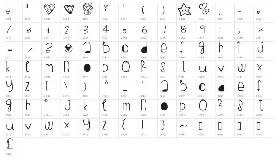 PeanutButterJelly Character Map