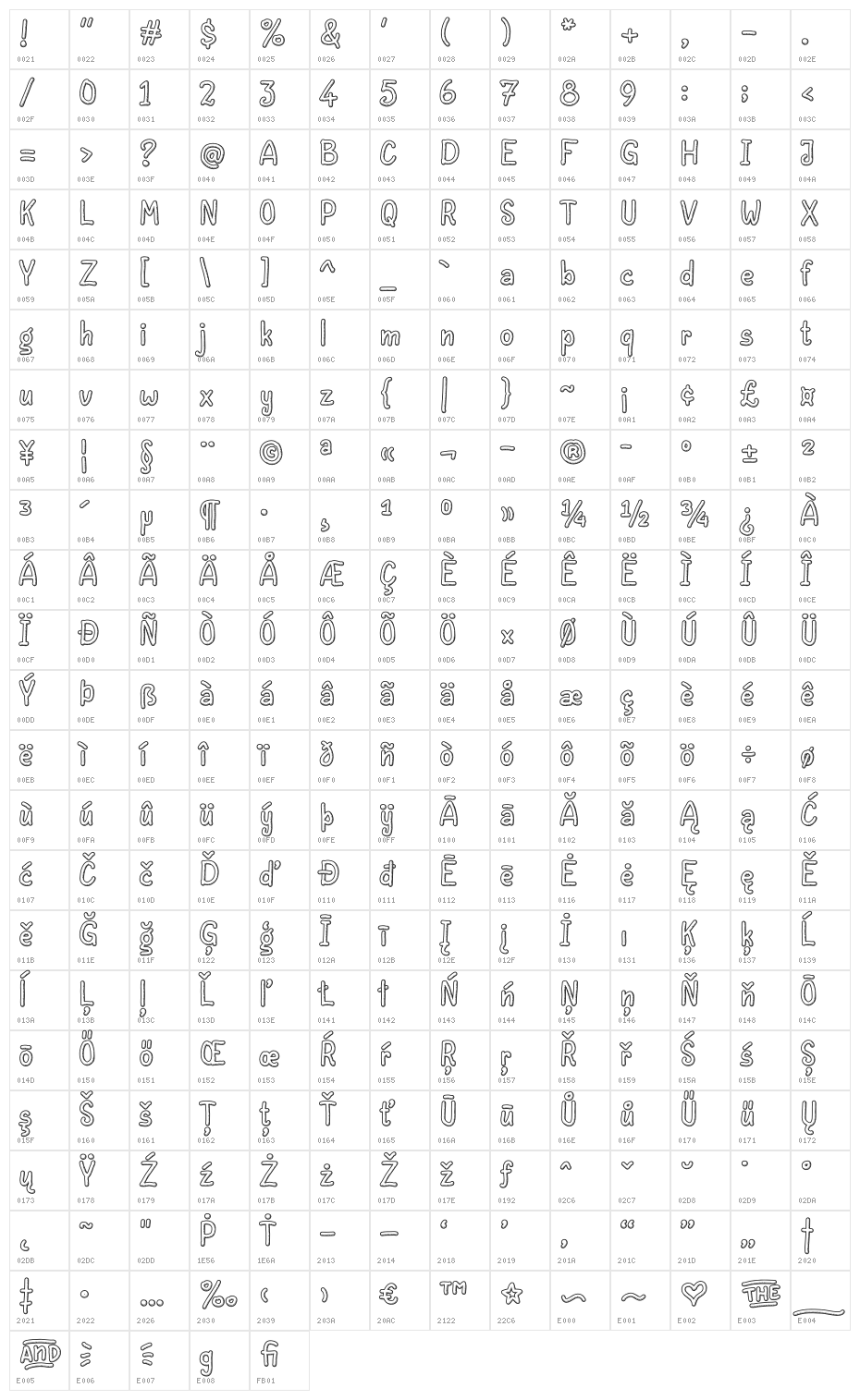 Peanut Character Map