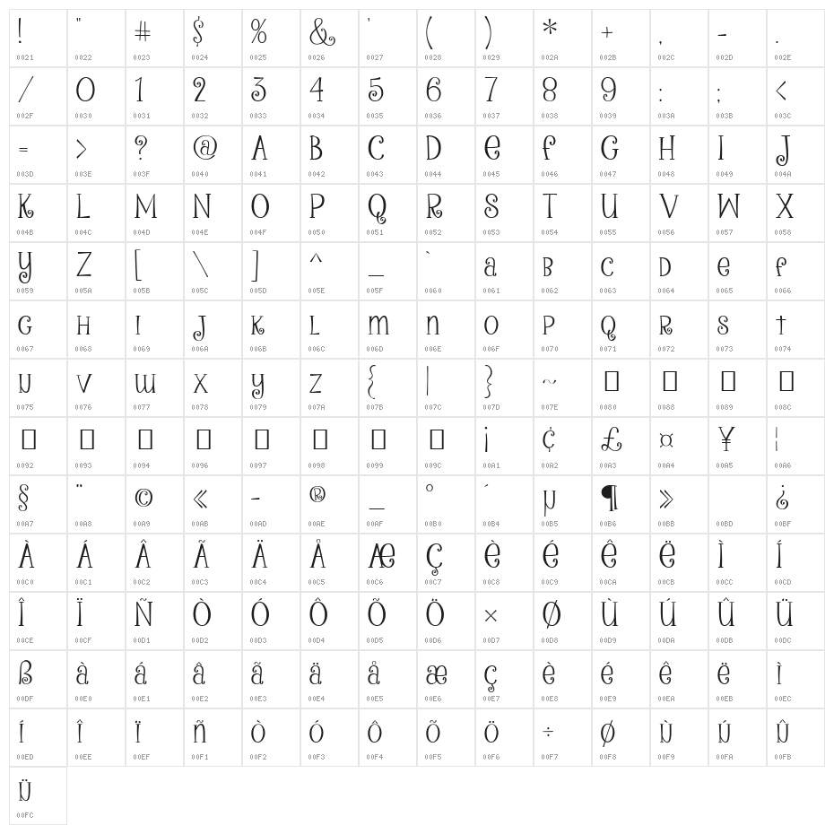Peanutbutter Smoothies Character Map