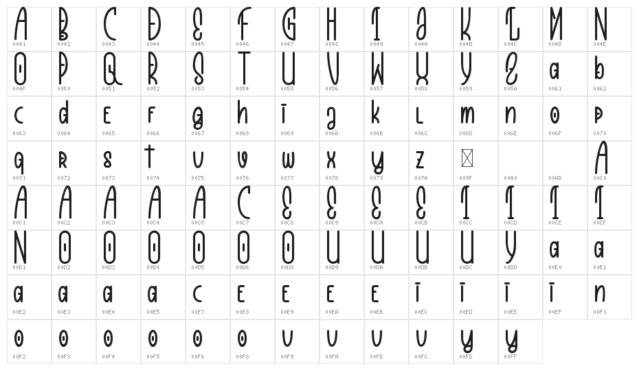 Peanuth Demo Character Map