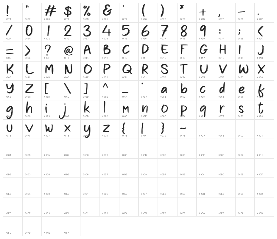 Pear Amigo Demo Character Map