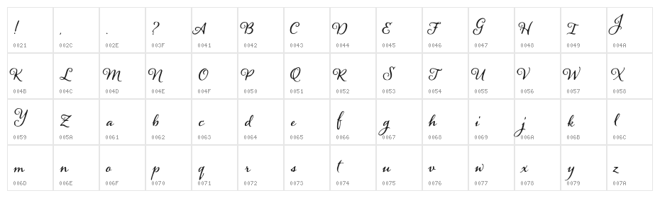 PearTrees Character Map