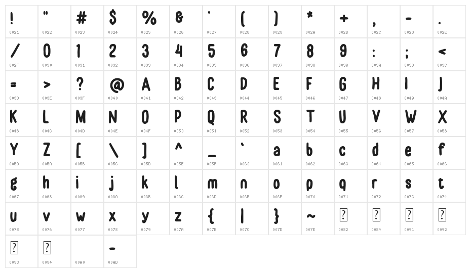 Pearch Character Map