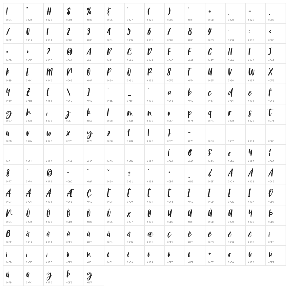 Pearl Border Character Map