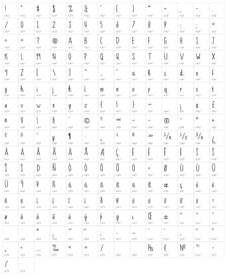 Pearlesce Character Map